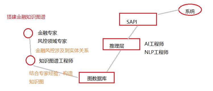 专家系统