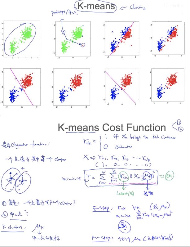 k-means