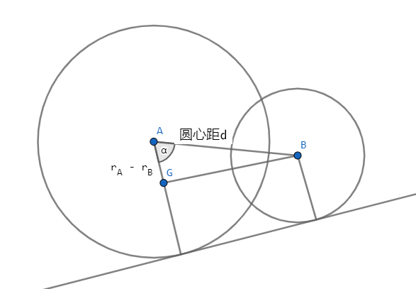 两个圆的公切线