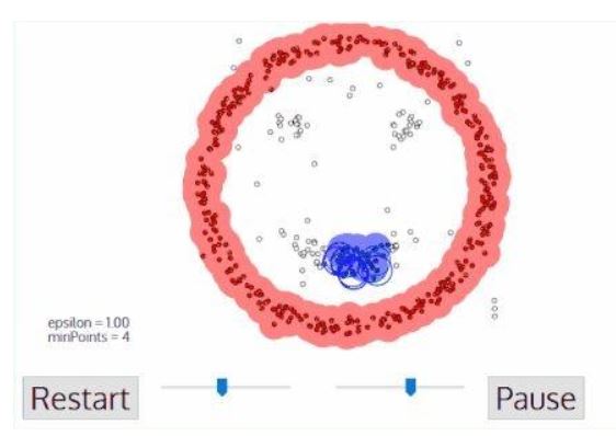 DBSCAN