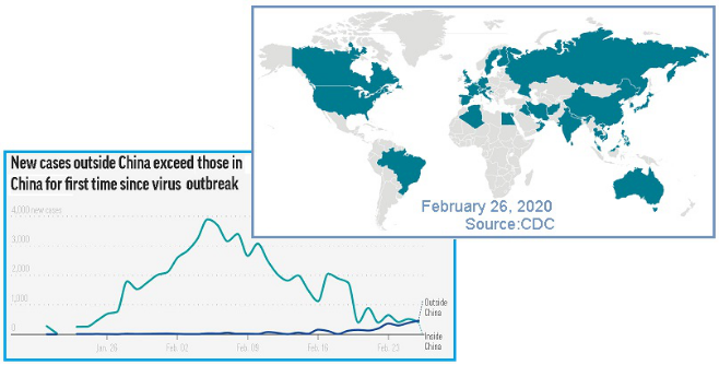 齐塔之声通讯704期|20200329 冠状病毒威胁美国政府,恐慌,责怪特朗普,机会主义者,尼比鲁更糟