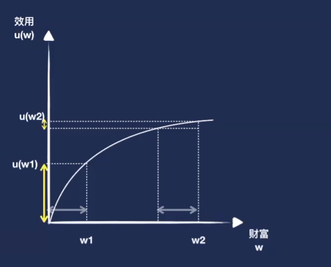 期望效用理论_20200328.png