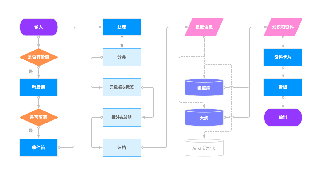 notionblog_flow