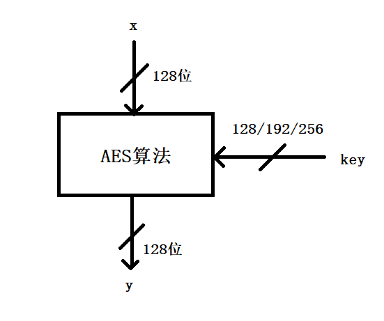 AES