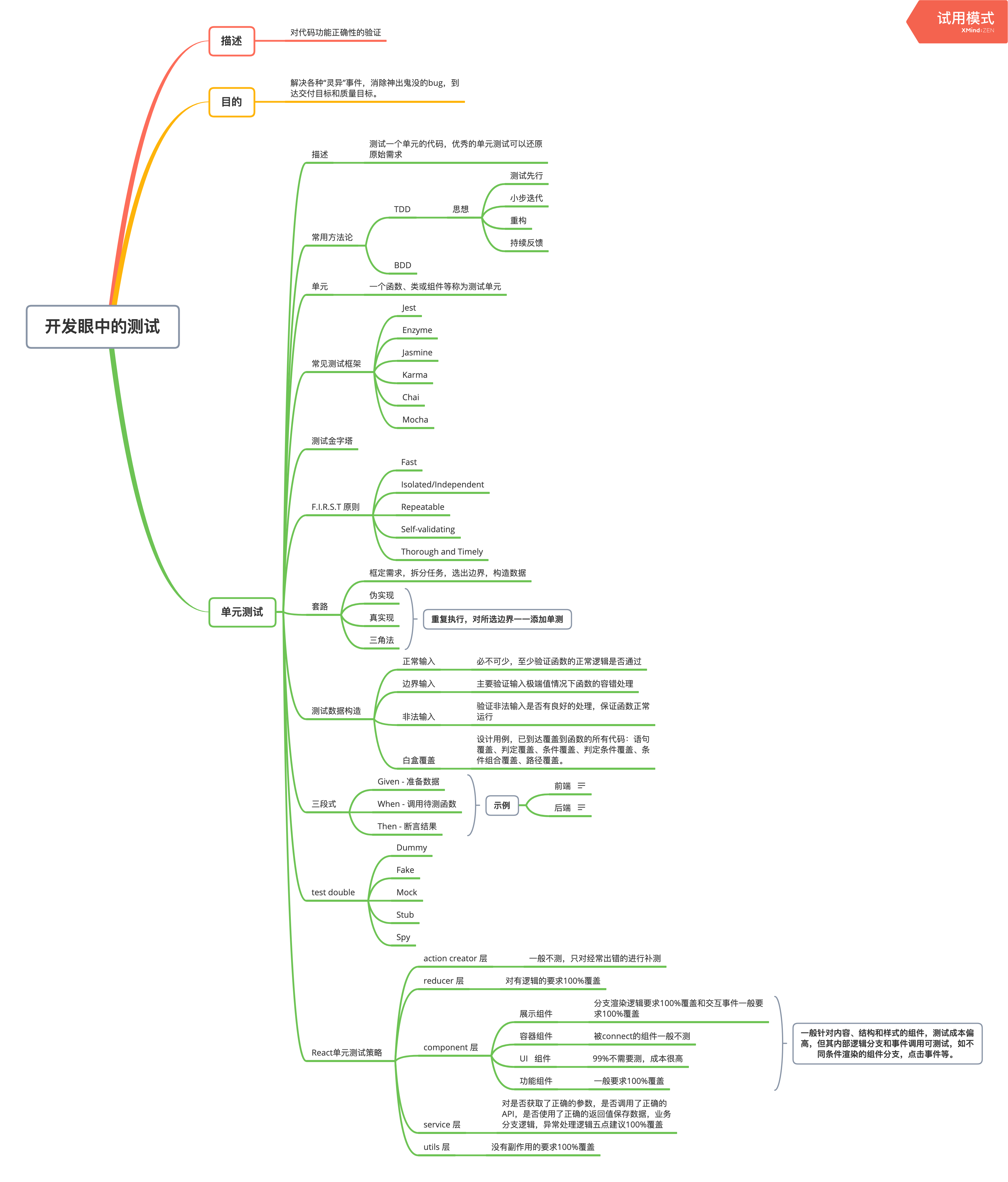 Featured image for 开发眼中的 TDD