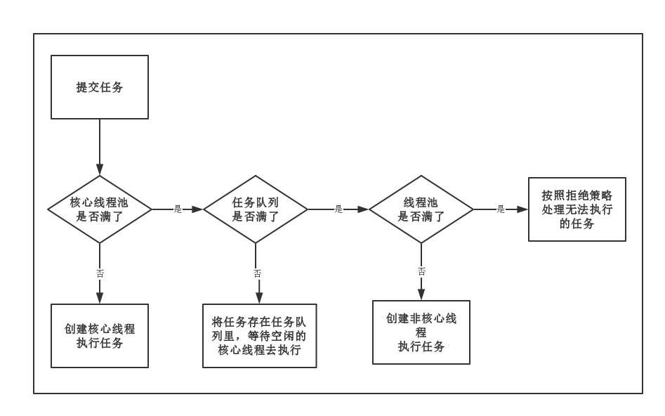 execute流程图