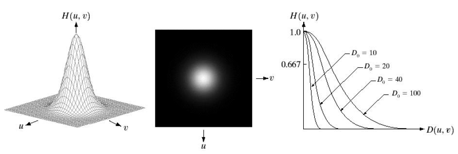 gaussian_low.png