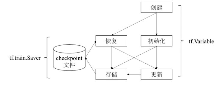 CNN示例3