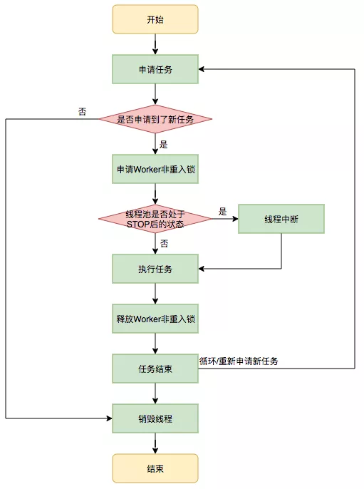 runWorker执行流程