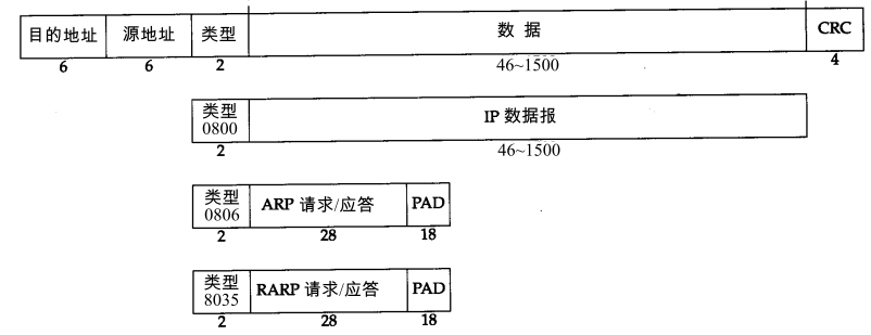 以太网帧格式图