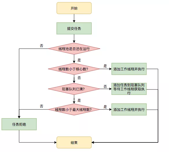 任务调度执行流程