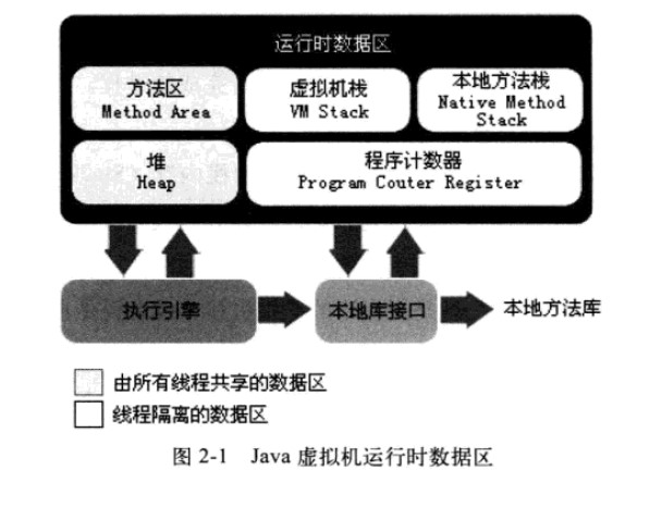 Java虚拟机运行时数据区.jpg
