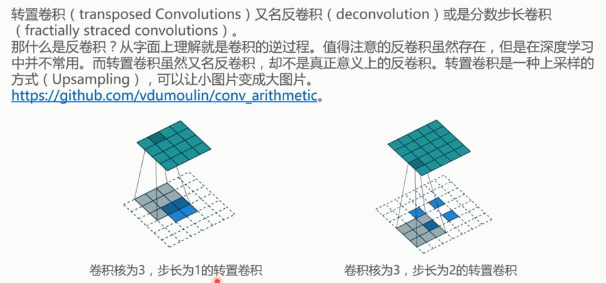 转置卷积