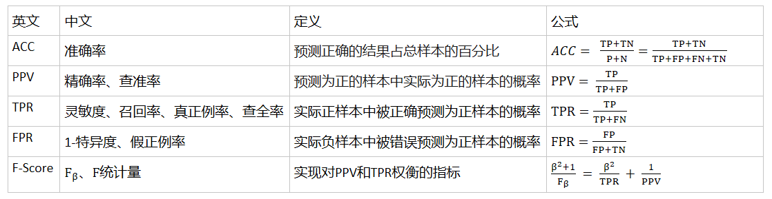 指标小结.png