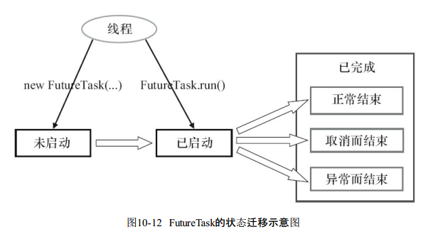 几种状态