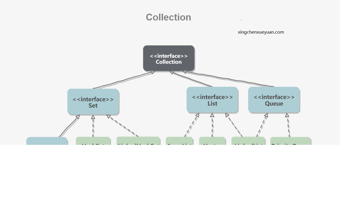 Java面试2——容器-Collection结构图.png