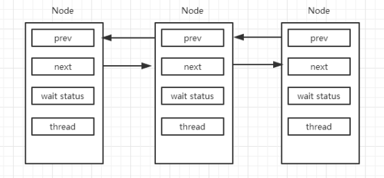 Node结点内部