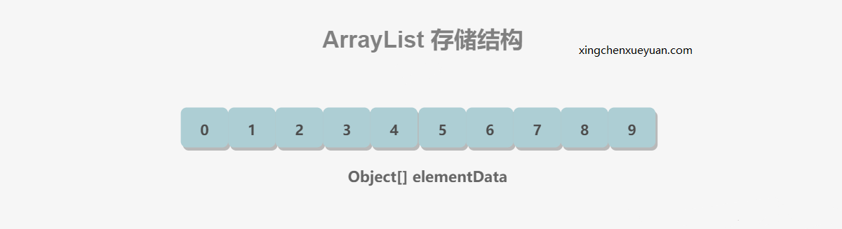 Java面试3——ArrayList存储结构.png
