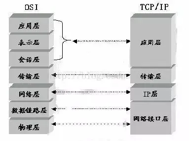 TCP/IP