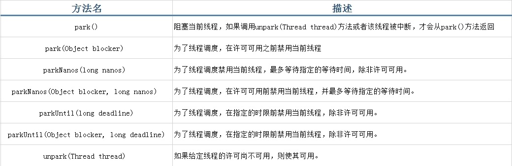 LockSupport的几个方法