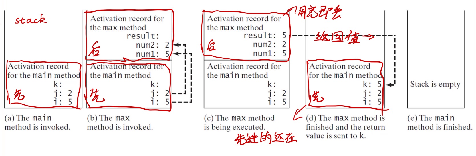 后进先出