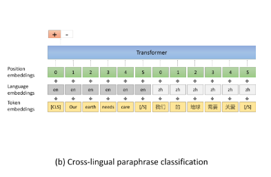 Cross-lingual-paraphrase-classfication.png