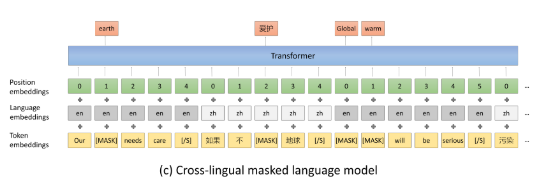 Cross-lingual-masked-language-model.png