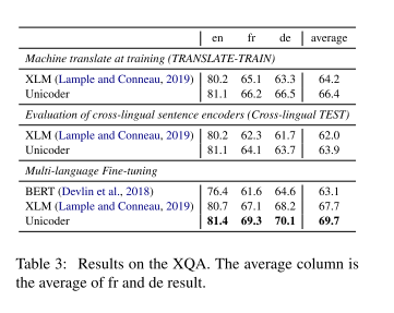 Unicoder-XQA-result.png