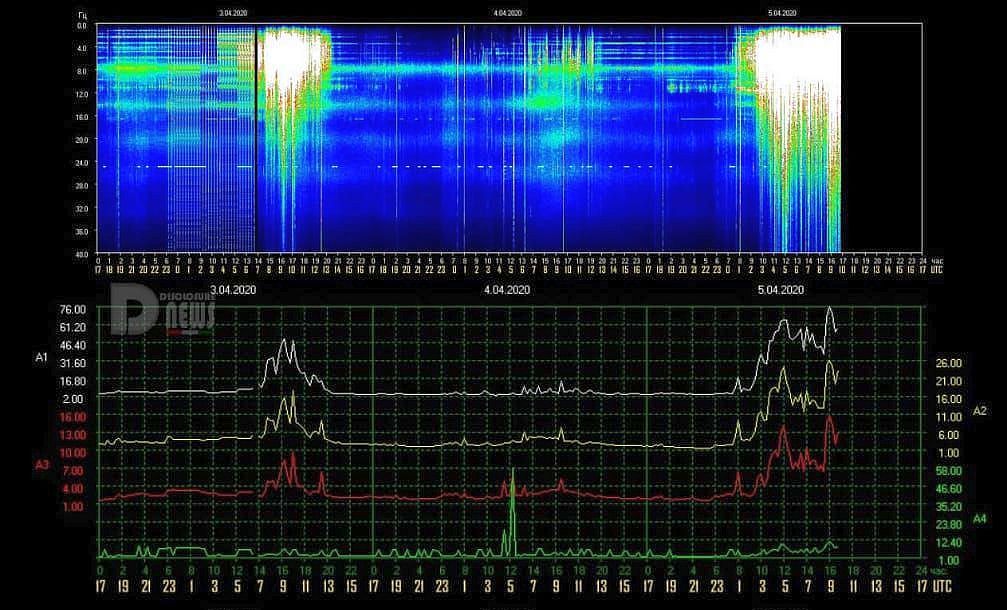 柯博拉讯息|20200414 胜利报告