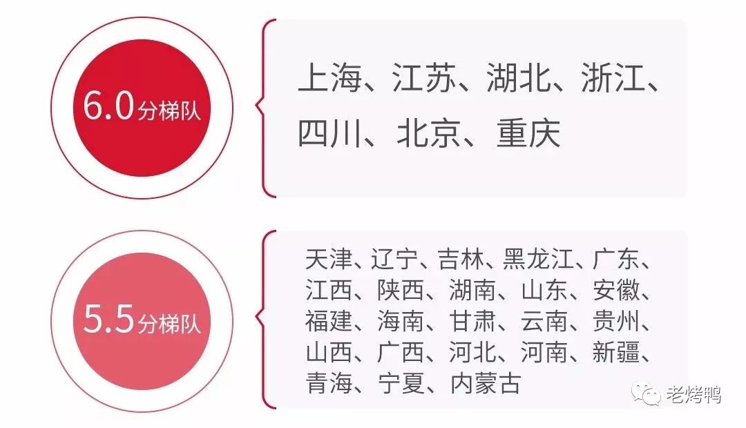 2018雅思白皮书4