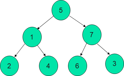 一颗完全二叉树