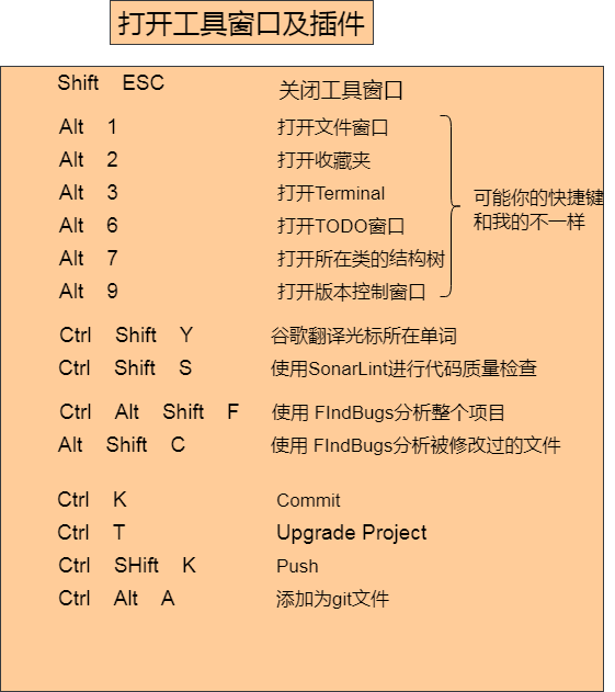 idea快捷键背景图图片