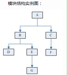 模块结构图