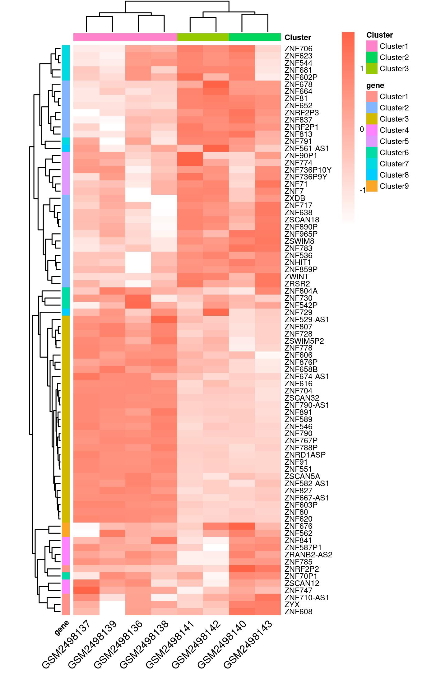 heatmap