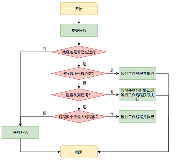 任务调度流程图.png