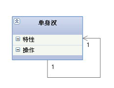 关联（Association)