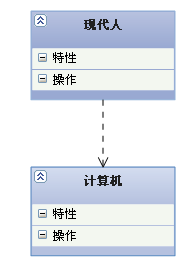 依赖(Dependency)