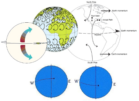 齐塔人之声通讯第708期|2020年4月26日 10天黑暗,新马德里提醒,地球摆动的影响