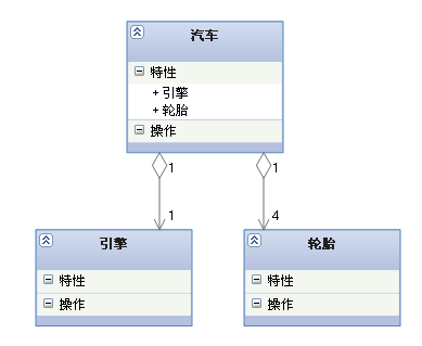 聚合（Aggregation）