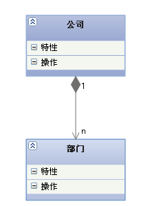 组合(Composition)