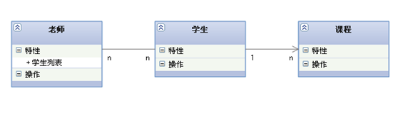 关联（Association)