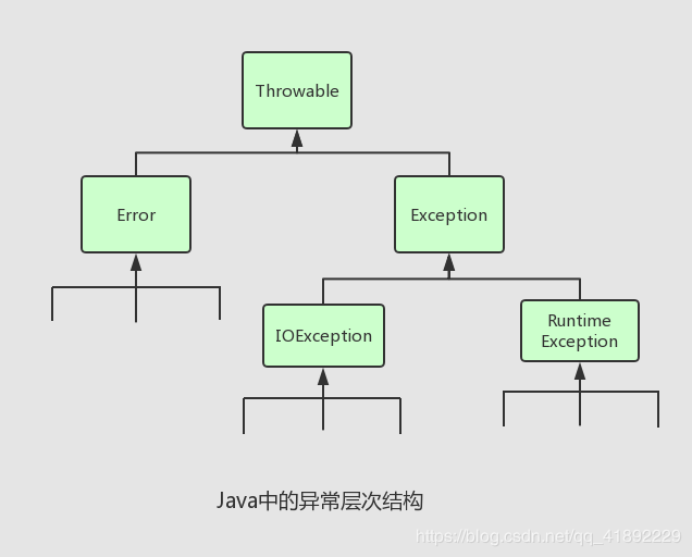 Java异常层次结构