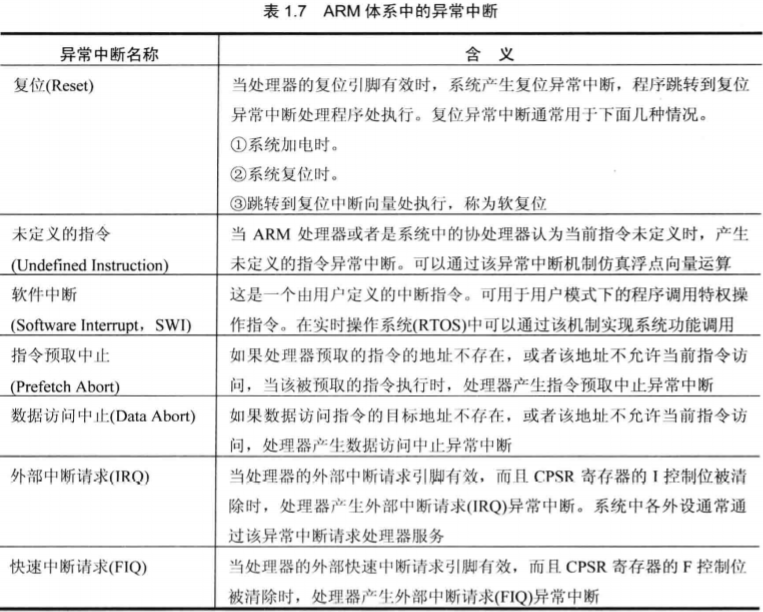 《ARM体系结构与编程》学习笔记 - 图5