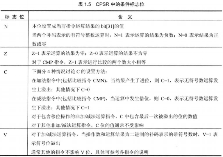 《ARM体系结构与编程》学习笔记 - 图3