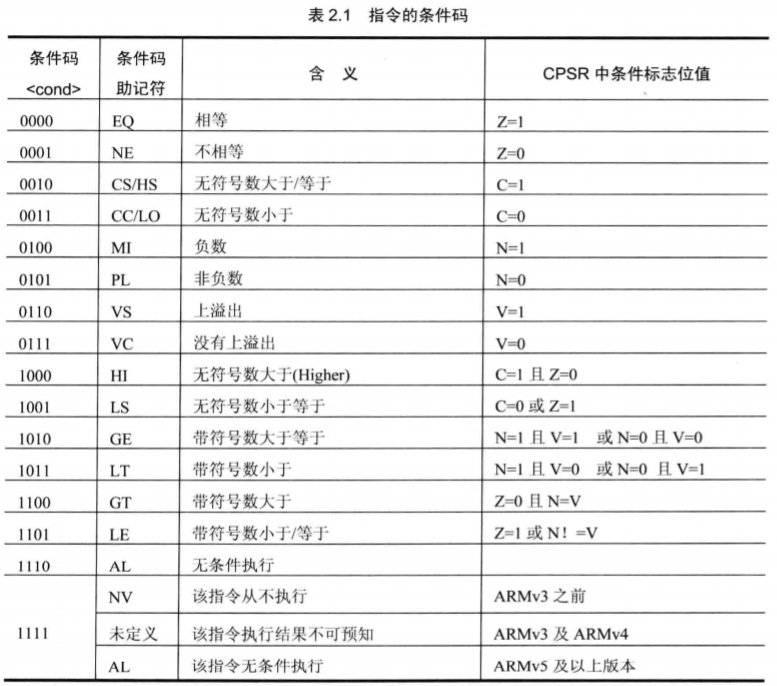 《ARM体系结构与编程》学习笔记 - 图8