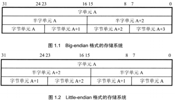 《ARM体系结构与编程》学习笔记 - 图6