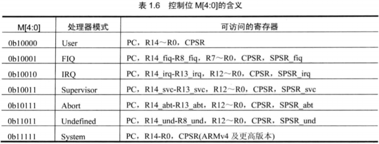 《ARM体系结构与编程》学习笔记 - 图4