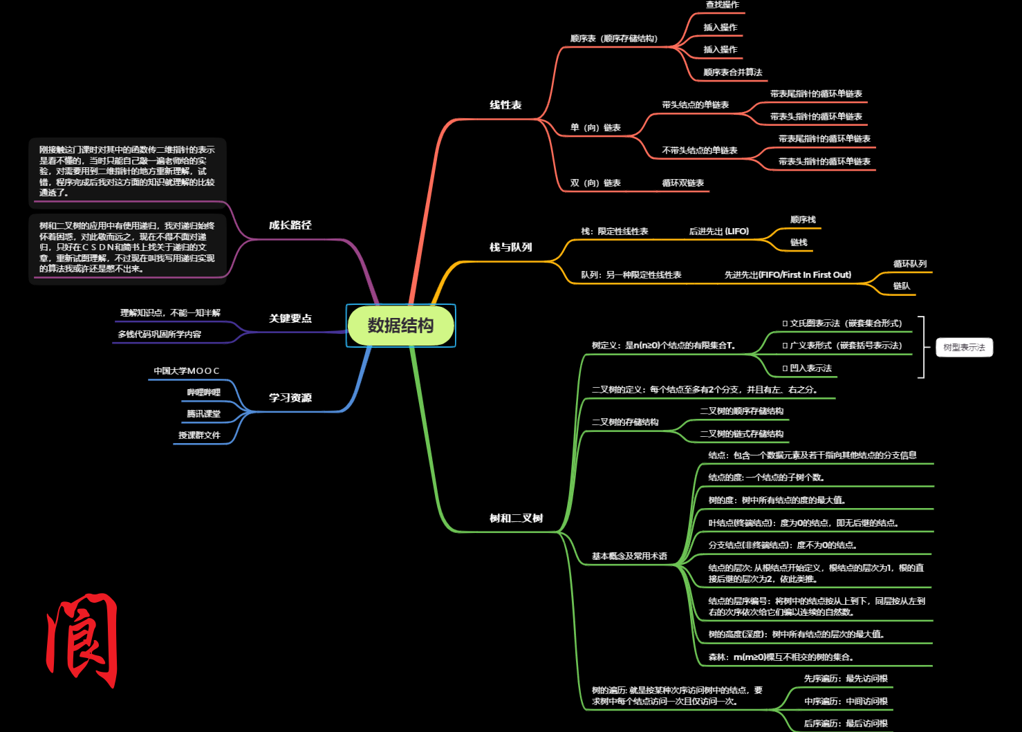 思维导图数据结构.png