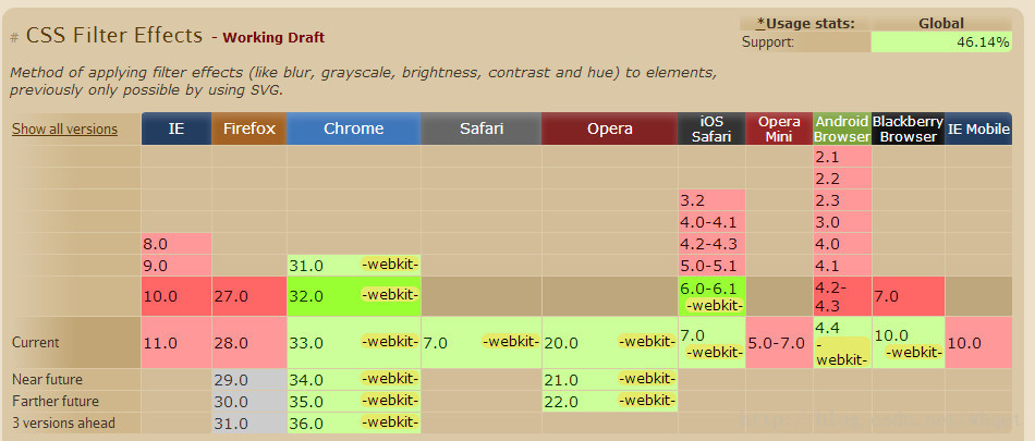 CSS filter 