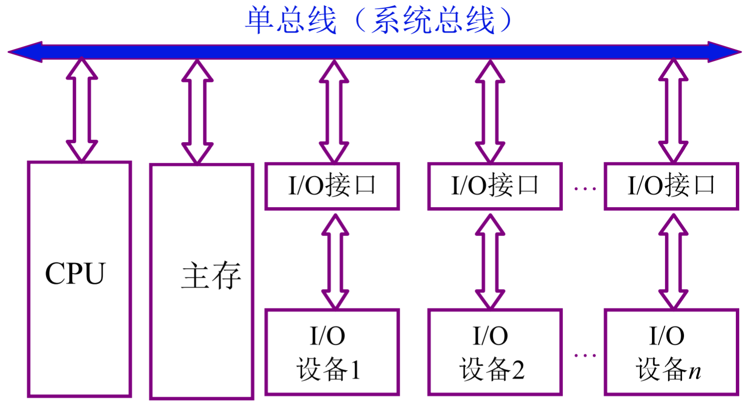 image-20200503214910568